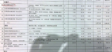 杭州全包裝修多少錢一平？杭州90平米全包裝修預(yù)算是多少？