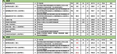 杭州90㎡裝修多少錢？（裝修費(fèi)用清單）