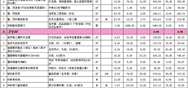 60平米老房改造裝修費(fèi)用，60平的老房子怎么裝修改造實(shí)用
