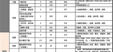 100平的房子硬裝修需要多少錢(附費用明細)？