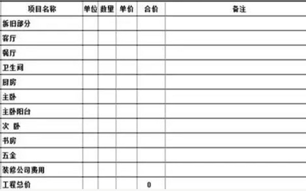 2021年杭州裝修預(yù)算怎么做？
