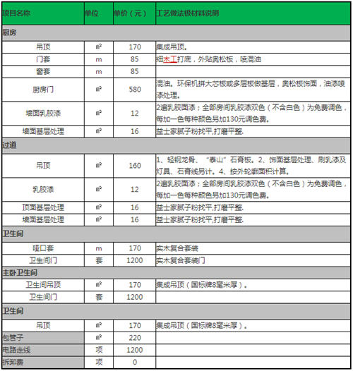 杭州裝修預(yù)算報(bào)價